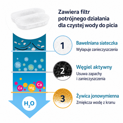 Fontanna dla kota + 4 filtry - KociaOaza™